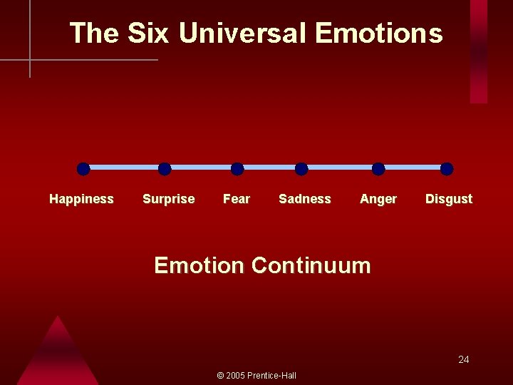 The Six Universal Emotions Happiness Surprise Fear Sadness Anger Disgust Emotion Continuum 24 ©