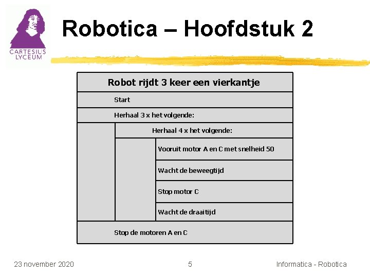 Robotica – Hoofdstuk 2 Robot rijdt 3 keer een vierkantje Start Herhaal 3 x