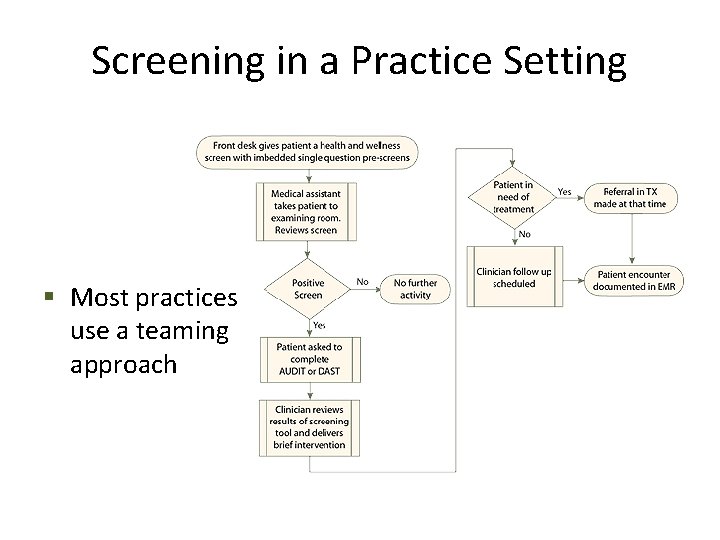 Screening in a Practice Setting § Most practices use a teaming approach 