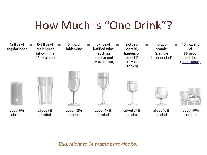 How Much Is “One Drink”? Equivalent to 14 grams pure alcohol 