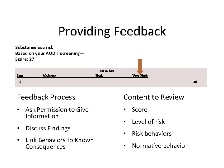 Providing Feedback Substance use risk Based on your AUDIT screening— Score: 27 Low 0