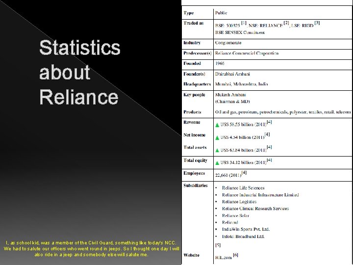 Statistics about Reliance I, as school kid, was a member of the Civil Guard,