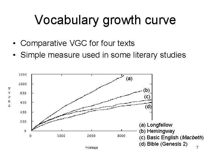 Vocabulary growth curve • Comparative VGC for four texts • Simple measure used in