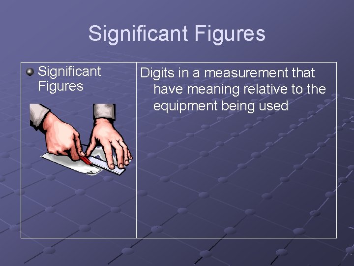 Significant Figures Digits in a measurement that have meaning relative to the equipment being