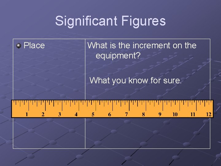 Significant Figures Place What is the increment on the equipment? What you know for