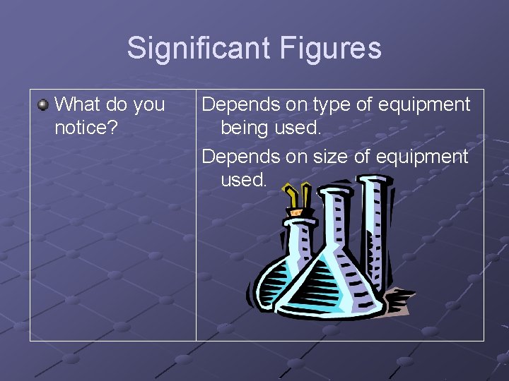 Significant Figures What do you notice? Depends on type of equipment being used. Depends