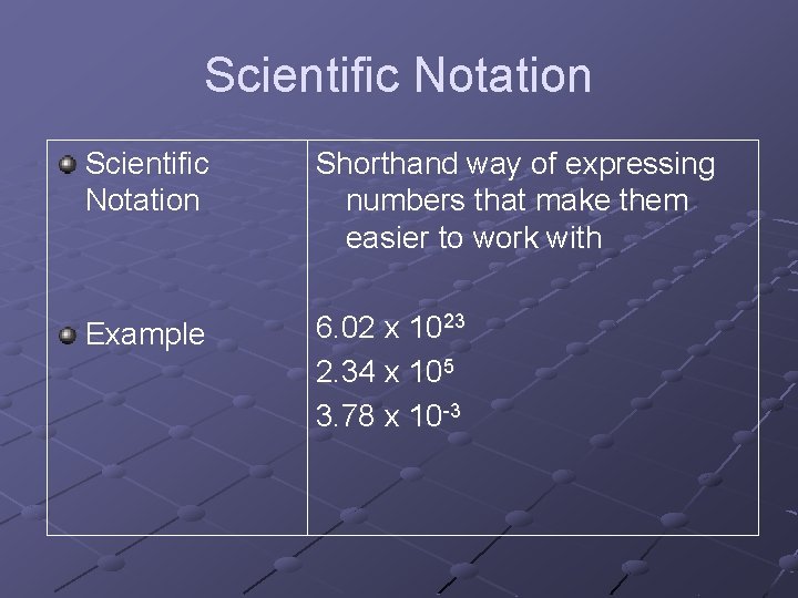 Scientific Notation Shorthand way of expressing numbers that make them easier to work with