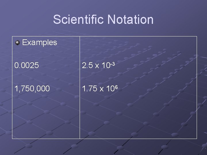 Scientific Notation Examples 0. 0025 2. 5 x 10 -3 1, 750, 000 1.
