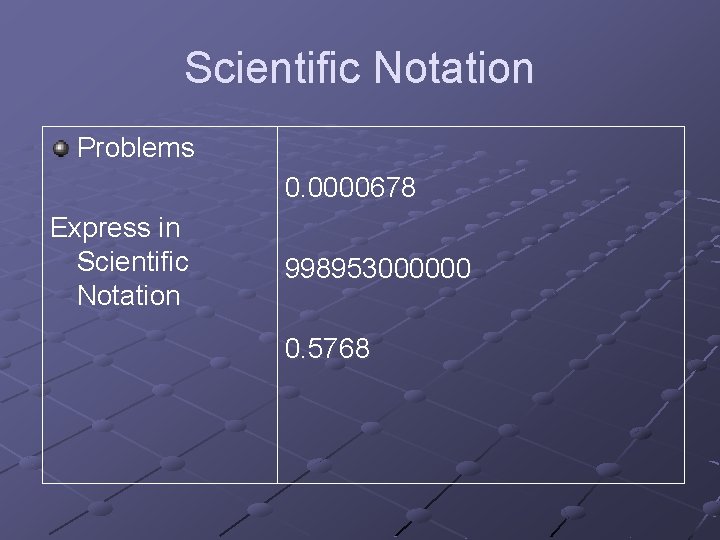 Scientific Notation Problems 0. 0000678 Express in Scientific Notation 998953000000 0. 5768 