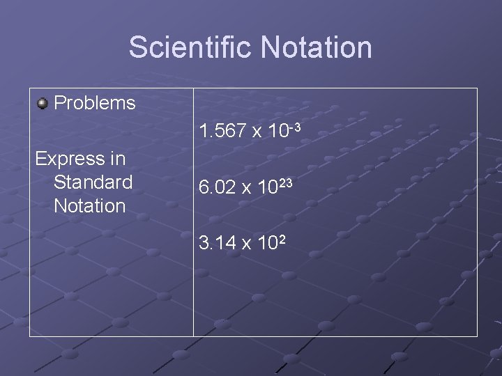 Scientific Notation Problems 1. 567 x 10 -3 Express in Standard Notation 6. 02