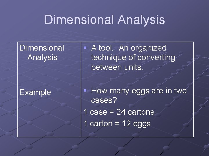 Dimensional Analysis § A tool. An organized technique of converting between units. Example §