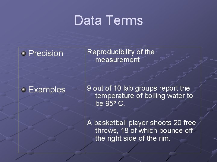 Data Terms Precision Reproducibility of the measurement Examples 9 out of 10 lab groups