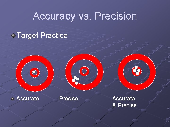 Accuracy vs. Precision Target Practice Accurate Precise Accurate & Precise 