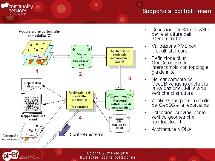 Supporto ai controlli interni Controlli esterni Bologna, 23 maggio 2010 Il Database Topografico Regionale