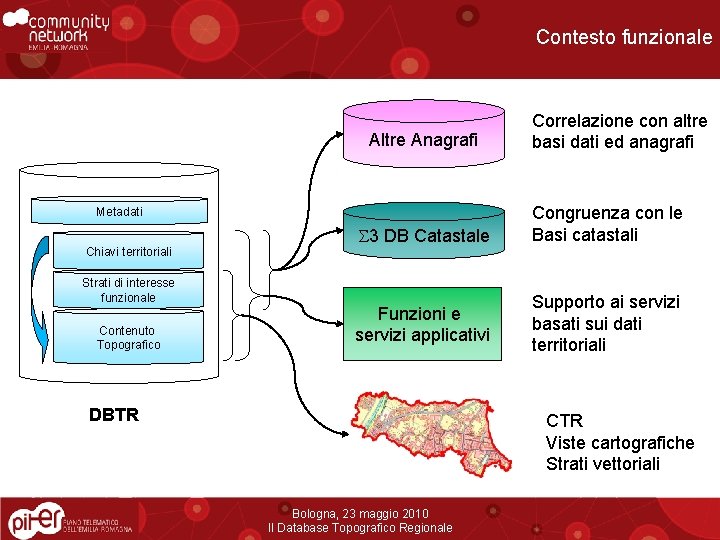 Contesto funzionale Altre Anagrafi 3 DB Catastale Congruenza con le Basi catastali Funzioni e