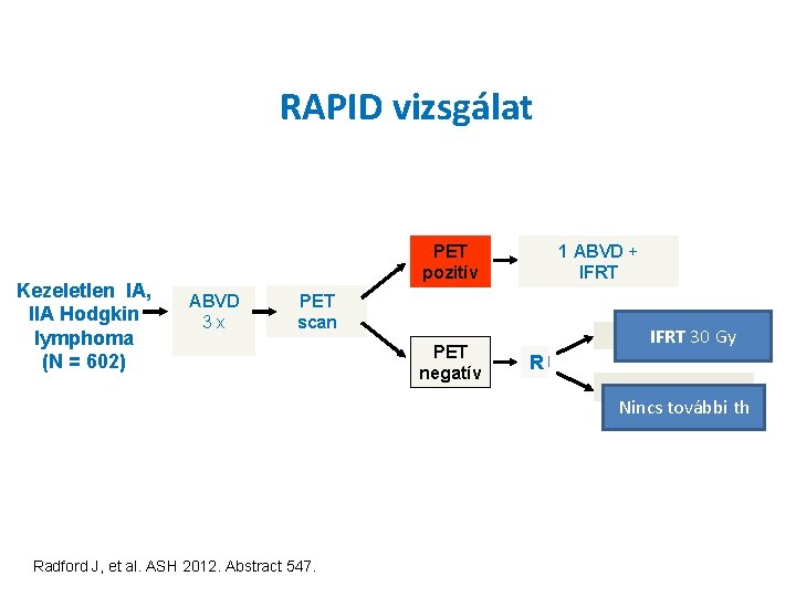 RAPID vizsgálat Kezeletlen IA, IIA Hodgkin lymphoma (N = 602) PET pozitív ABVD 3