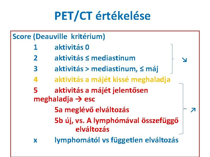 PET/CT értékelése Score (Deauville kritérium) 1 aktivitás 0 2 aktivitás ≤ mediastinum ↘c. 3