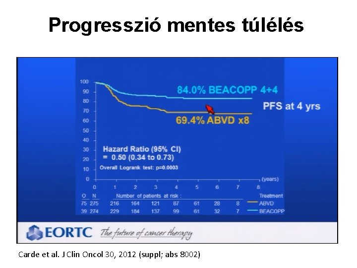 Progresszió mentes túlélés Carde et al. J Clin Oncol 30, 2012 (suppl; abs 8002)