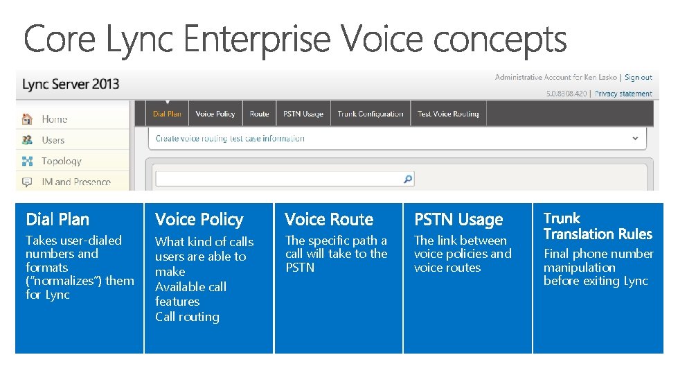 Takes user-dialed numbers and formats (“normalizes”) them for Lync What kind of calls users Takes user-dialed numbers and formats (“normalizes”) them for Lync What kind of calls users