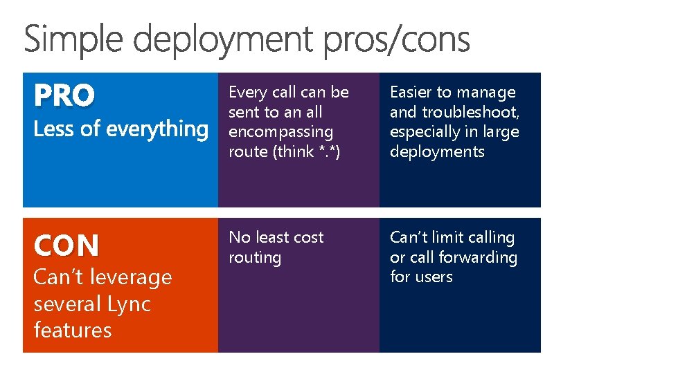 PRO Every call can be sent to an all encompassing route (think *. *) PRO Every call can be sent to an all encompassing route (think *. *)
