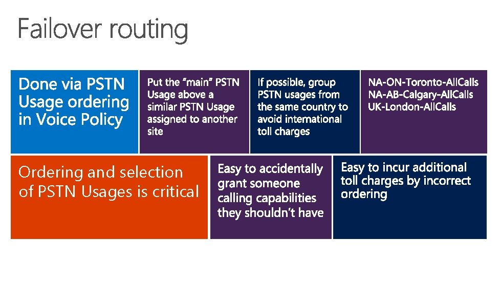 Ordering and selection of PSTN Usages is critical Ordering and selection of PSTN Usages is critical