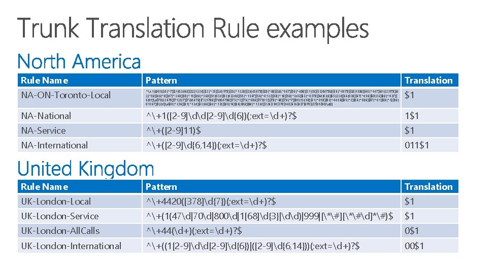 Rule Name Pattern Translation NA-ON-Toronto-Local ^+1((905(20[^7]|21[02469]|22[1234]|23[^35]|24[178]|25[^1239]|26[45678]|28[^09]|29[^567]|30[^489]|31[36]|33[04789]|36[^0578]|39[1589]|40[^147]|41[23578]|4 2[^59]|46[^8]|47[^368]|48[^15]|49[^368]|51[034]|53[02349]|55[^1567]|56[^0123]|58[^19]|59[^246]|62[^0378]|64[029]|65[234]|66[039]|67[^459]|68[36]|69[^027]| 6[01]d|70[23679]|71[237]|72[4679]|73[1789]|74[04789]|75[^3]|76[^589]|77[013]|78[^68]|79[^7]|80[13458]|81[^018]|83[^0456]|85[^3]|86[^589]|87[^01]|88[^5]|89[ 01367]|8[24]d|90[^256]|91[^124]|93[69]|94[^125]|95[16]|96[589]|99[^1234]|326|350|370|542|636|927|970|(27|45|50)d))) $1 NA-National ^+1([2 -9]dd[2 -9]d{6})(;