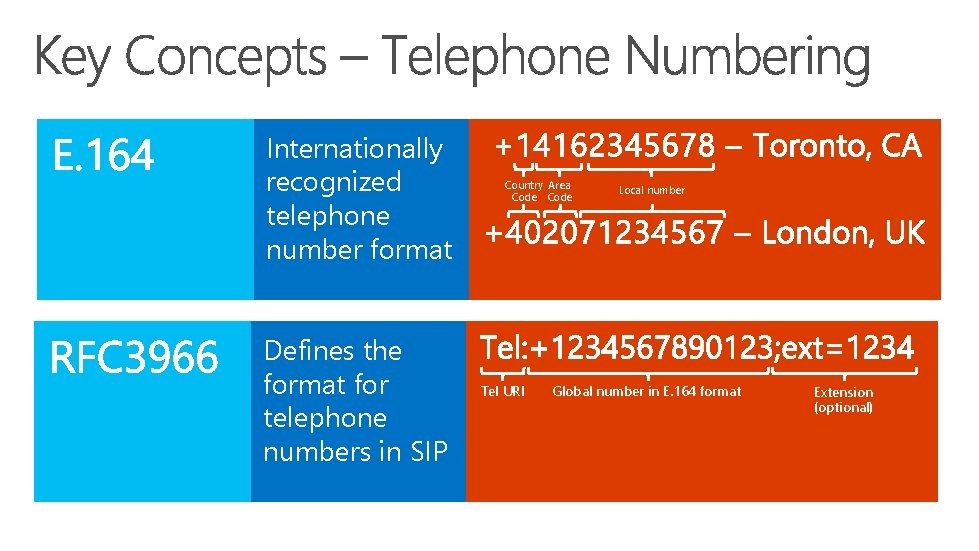 Internationally recognized telephone number format Defines the format for telephone numbers in SIP Country Internationally recognized telephone number format Defines the format for telephone numbers in SIP Country