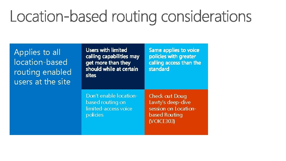 Applies to all location-based routing enabled users at the site Don’t enable locationbased routing Applies to all location-based routing enabled users at the site Don’t enable locationbased routing