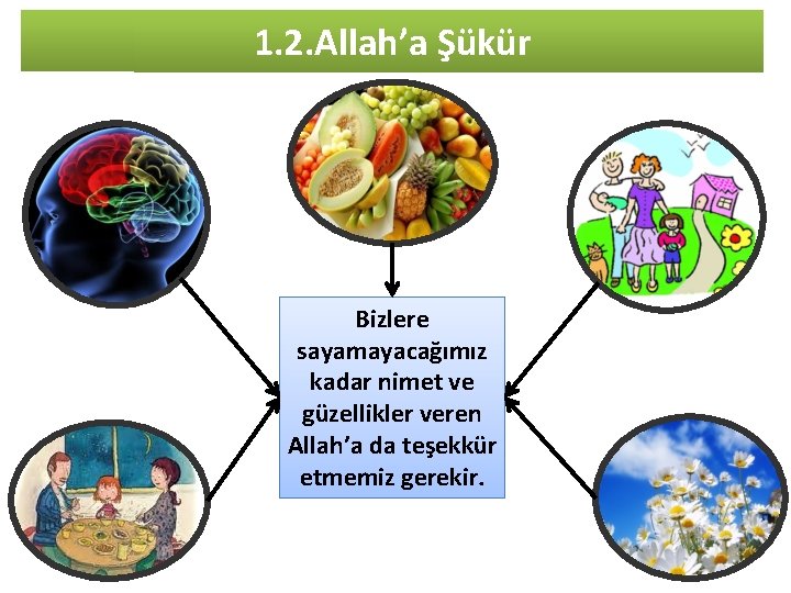 1. 2. Allah’a Şükür Bizlere sayamayacağımız kadar nimet ve güzellikler veren Allah’a da teşekkür