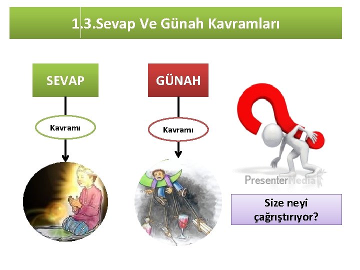 1. 3. Sevap Ve Günah Kavramları SEVAP GÜNAH Kavramı Size neyi çağrıştırıyor? 