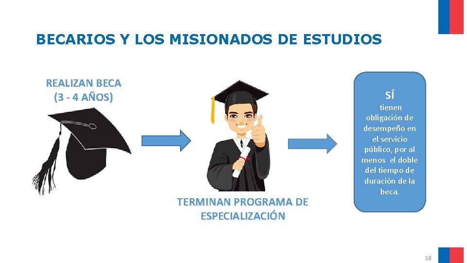 BECARIOS Y LOS MISIONADOS DE ESTUDIOS REALIZAN BECA (3 - 4 AÑOS) SÍ TERMINAN