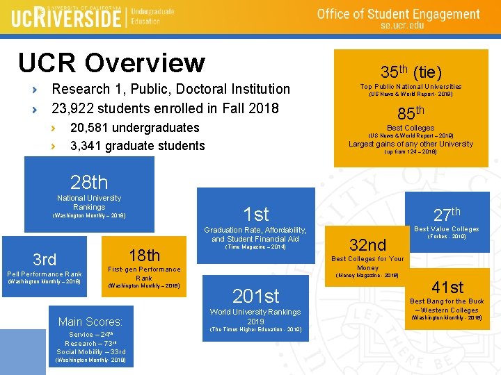 UCR Overview Research 1, Public, Doctoral Institution 23, 922 students enrolled in Fall 2018