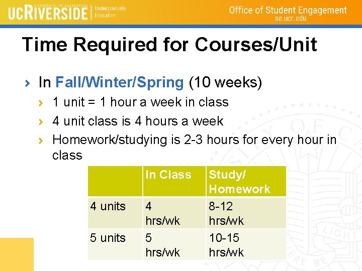 Time Required for Courses/Unit In Fall/Winter/Spring (10 weeks) 1 unit = 1 hour a