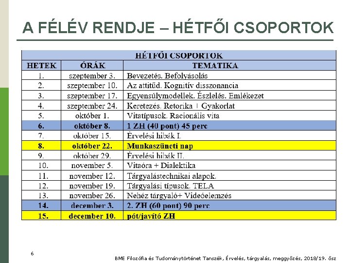 A FÉLÉV RENDJE – HÉTFŐI CSOPORTOK 6 BME Filozófia és Tudománytörténet Tanszék, Érvelés, tárgyalás,