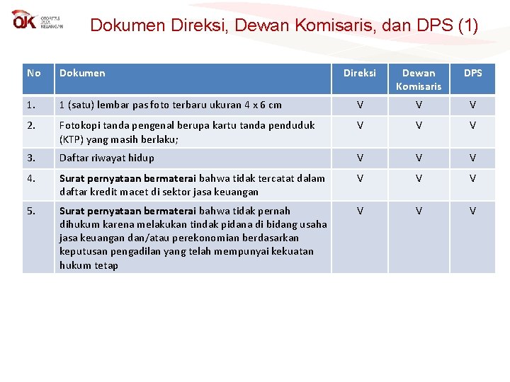 Dokumen Direksi, Dewan Komisaris, dan DPS (1) No Dokumen Direksi Dewan Komisaris DPS 1.