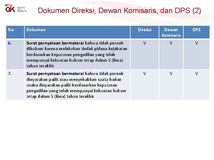 Dokumen Direksi, Dewan Komisaris, dan DPS (2) No Dokumen Direksi Dewan Komisaris DPS 6.