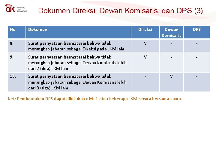 Dokumen Direksi, Dewan Komisaris, dan DPS (3) No Dokumen Direksi Dewan Komisaris DPS 8.