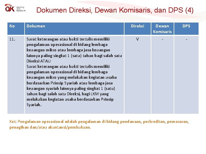 Dokumen Direksi, Dewan Komisaris, dan DPS (4) No Dokumen 11. Surat keterangan atau bukti