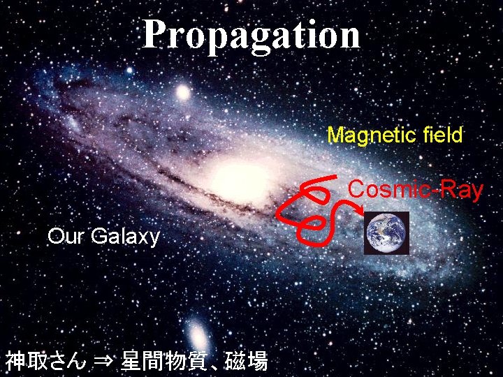 Propagation Magnetic field Cosmic-Ray Our Galaxy 神取さん ⇒ 星間物質、磁場 