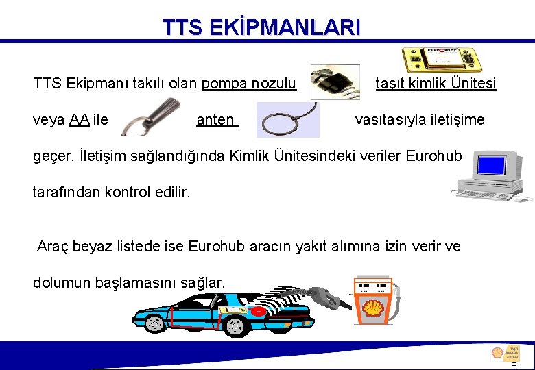 TTS EKİPMANLARI TTS Ekipmanı takılı olan pompa nozulu veya AA ile anten taşıt kimlik