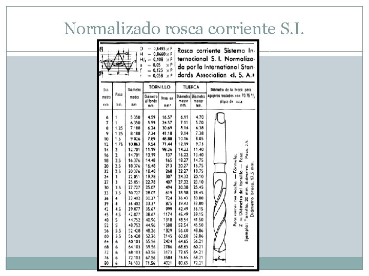 Normalizado rosca corriente S. I. 