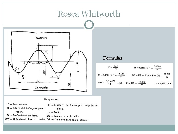 Rosca Whitworth Formulas 