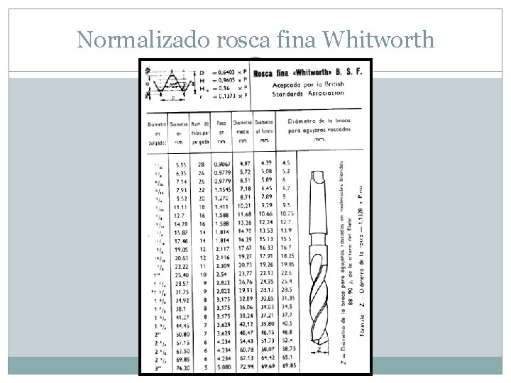 Normalizado rosca fina Whitworth 