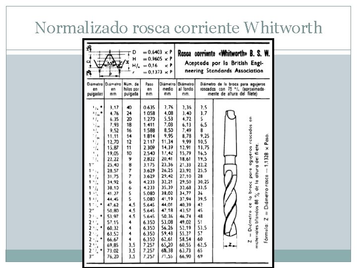 Normalizado rosca corriente Whitworth 