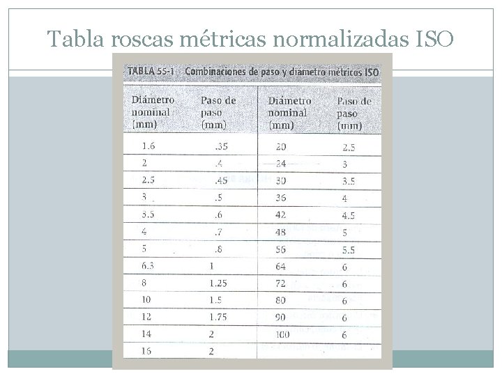 Tabla roscas métricas normalizadas ISO 