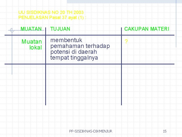 UU SISDIKNAS NO 20 TH 2003 PENJELASAN Pasal 37 ayat (1) : MUATAN TUJUAN