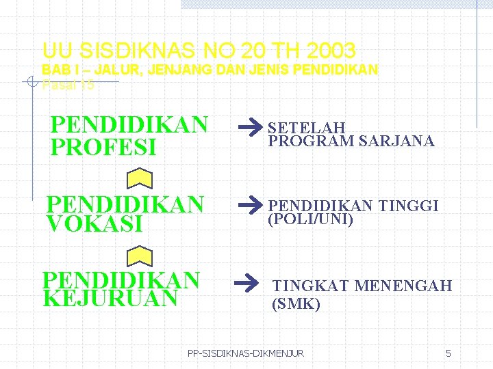 UU SISDIKNAS NO 20 TH 2003 BAB I – JALUR, JENJANG DAN JENIS PENDIDIKAN