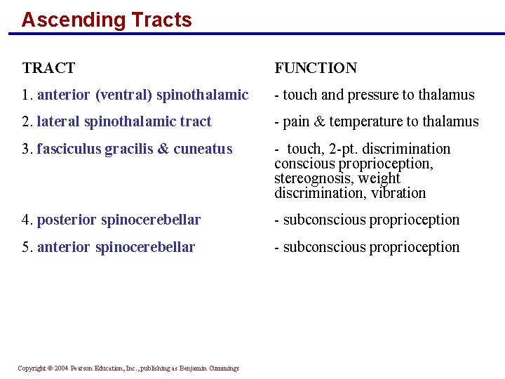 Ascending Tracts TRACT FUNCTION 1. anterior (ventral) spinothalamic - touch and pressure to thalamus
