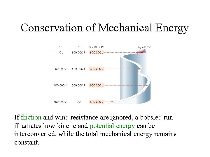 Conservation of Mechanical Energy If friction and wind resistance are ignored, a bobsled run