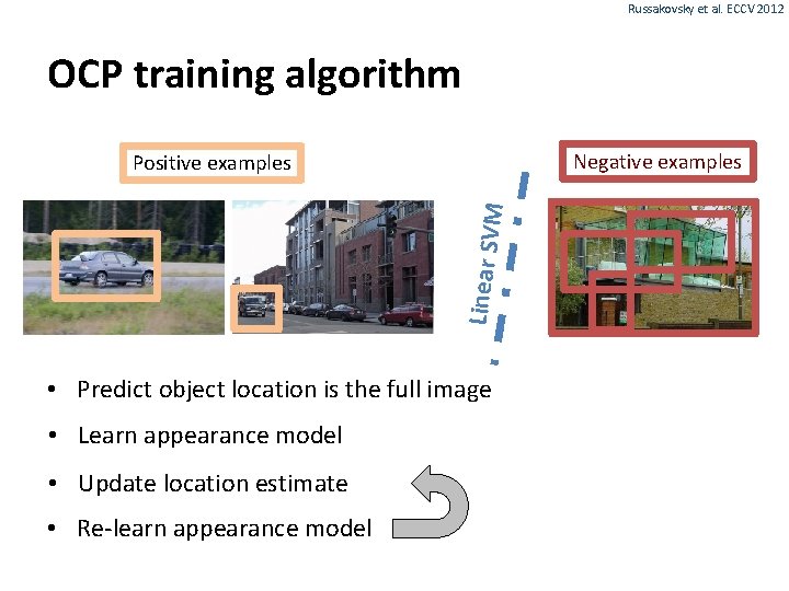 Russakovsky et al. ECCV 2012 OCP training algorithm Negative examples Linear SV M Positive